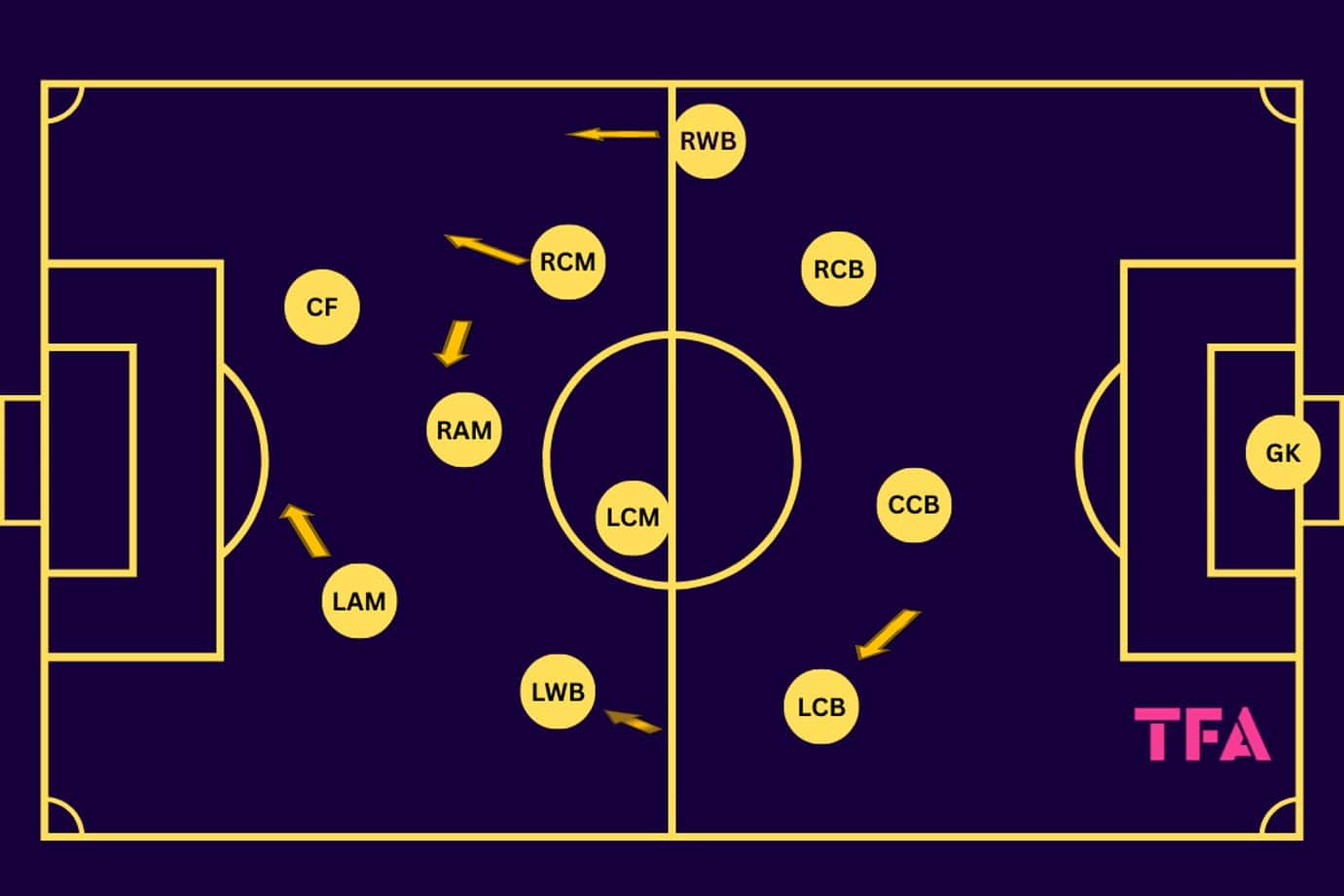 Niko Kovač Tactics At Borussia Dortmund 2025/2026: BVB New-Look 3-4-2-1 - Tactical Analysis